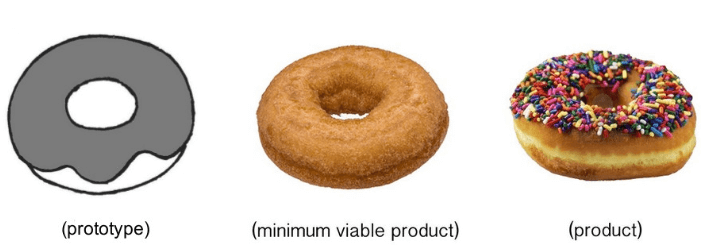 mengenal minimum viable product 1
