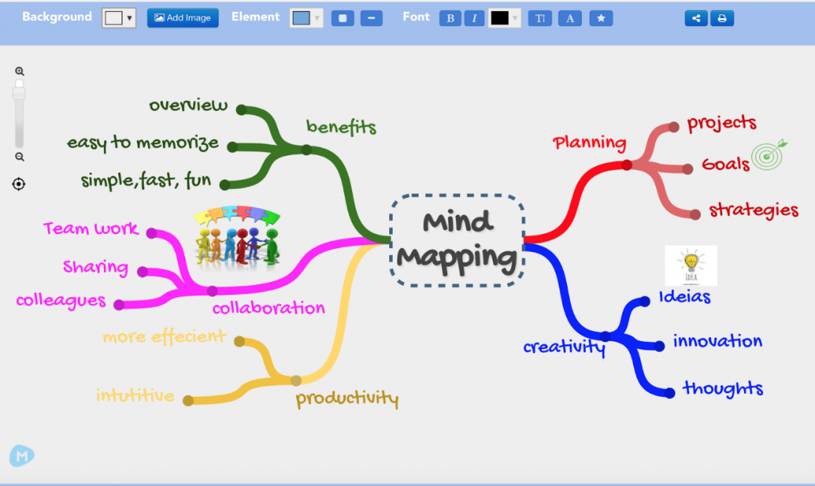 mengenal mind mapping