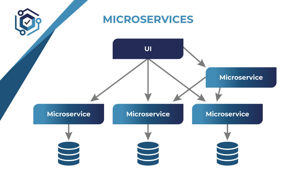 pengertian microservices