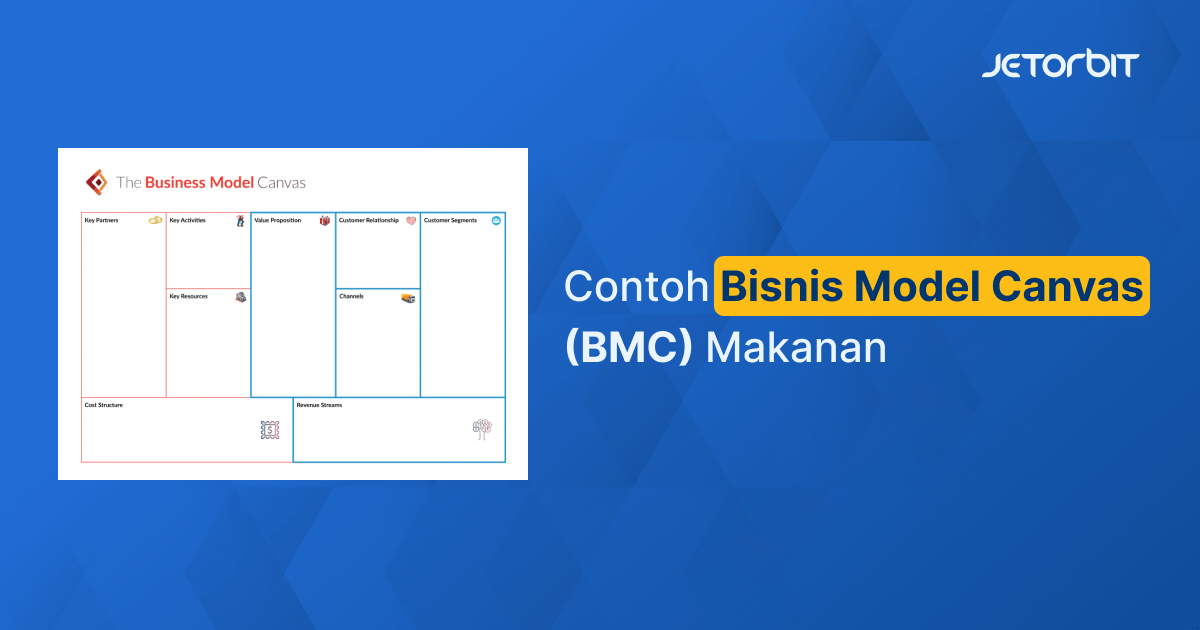 contoh bisnis model canvas makanan