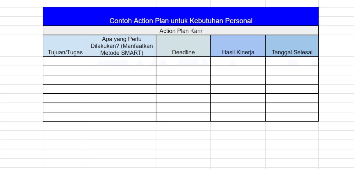 apa itu action plan