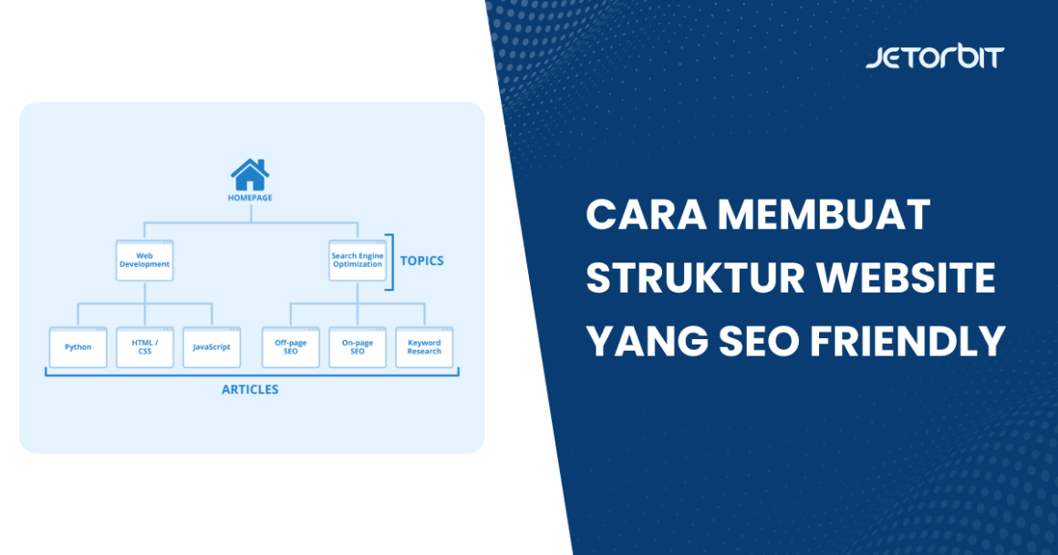 apa itu struktur website - Jetorbit Blog