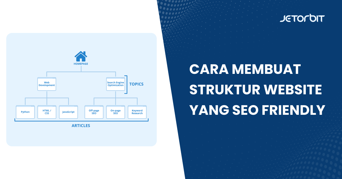 membuat struktur website