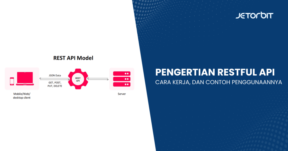 Pengertian RESTful API, Cara Kerja, dan Contoh Penggunaannya