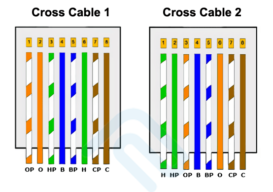 kabel cross