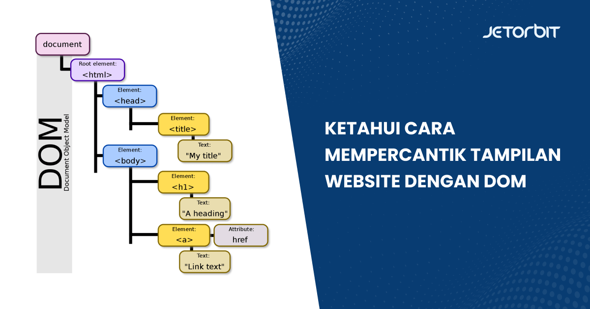 Ketahui Cara Mempercantik Tampilan Website dengan DOM