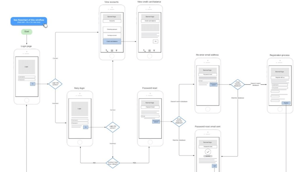 tentang wireframe