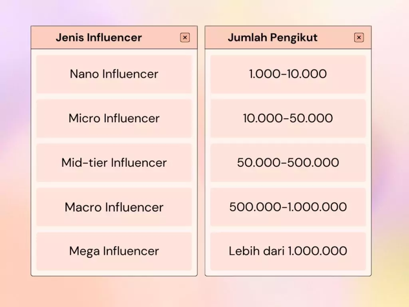 apa itu kol marketing