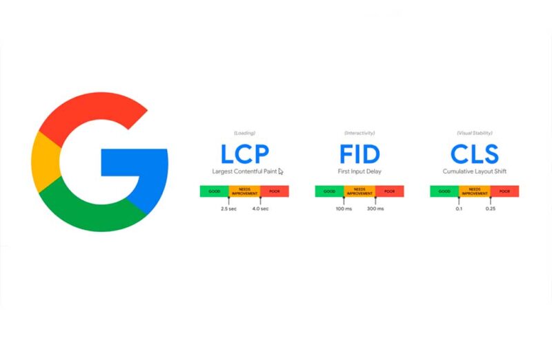 Mengenal Core Web Vitals pada Website dan Pentingkah untuk SEO