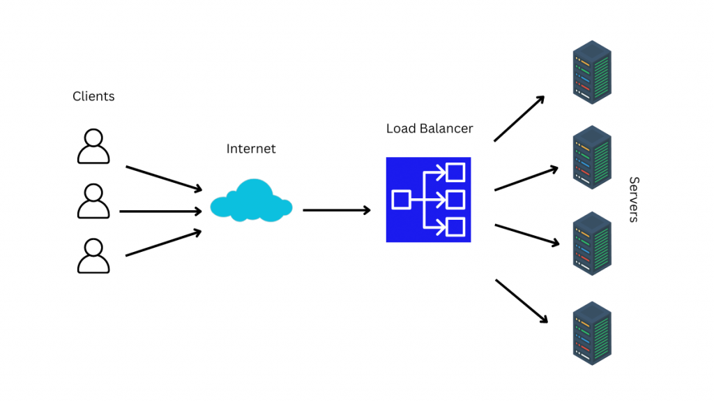 Load Balancer untuk Server
