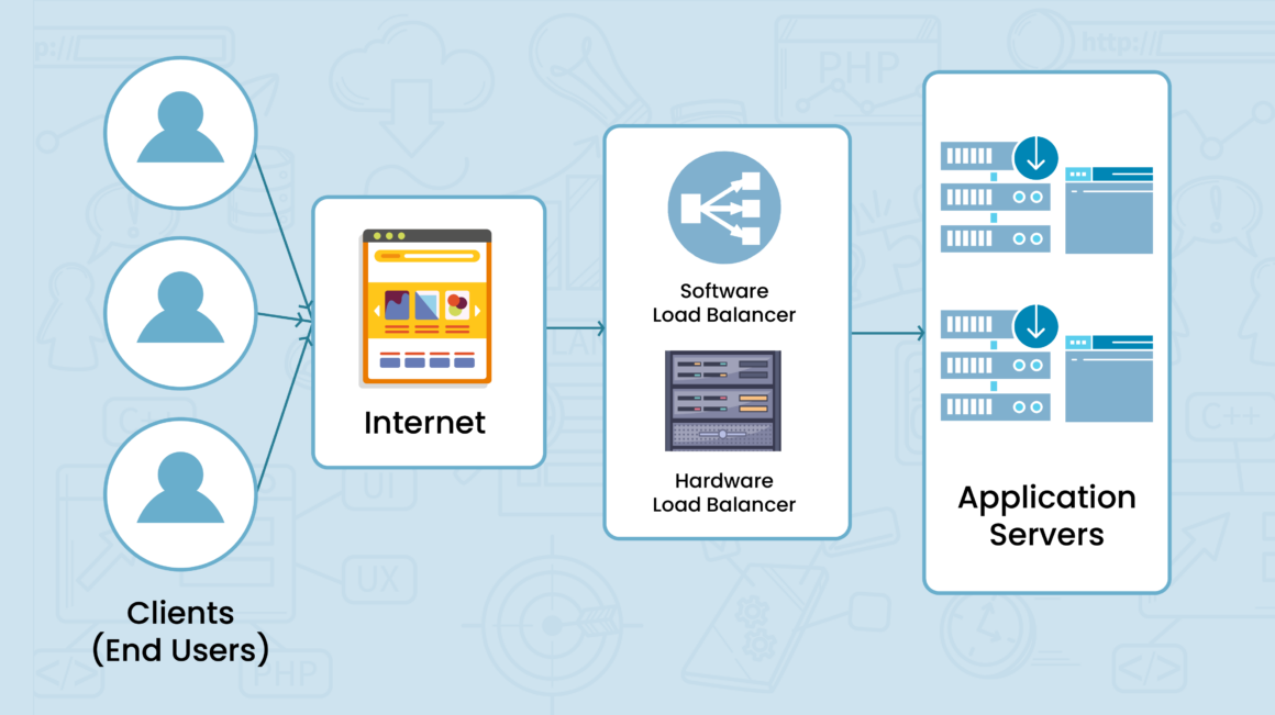 Load Balancer untuk Server