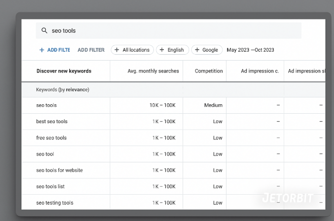 Google Keyword Planner