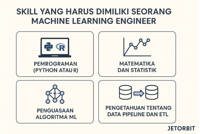Mengenal Machine Learning Engineer dari Mulai Tugas, Skill Hingga Gajihnya