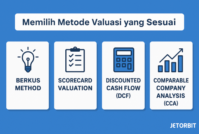 Tahapan-Tahapan Valuasi Dalam Sebuah Startup