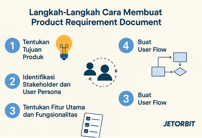 Cara Membuat Product Requirement Document Yang Benar