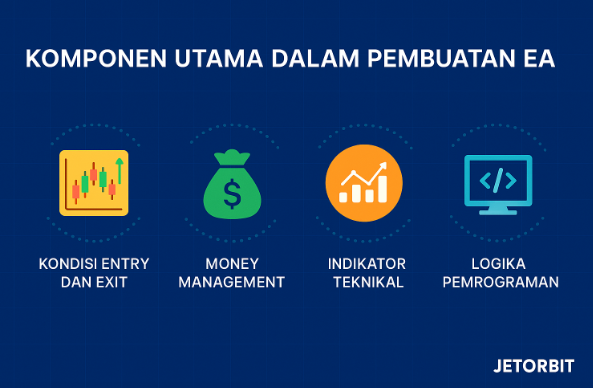Apa Itu Expert Advisor(EA) Trading dan Bagaimana Cara Membuatnya ?
