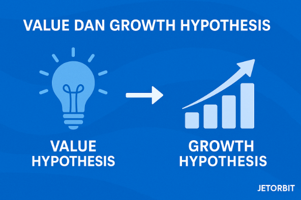 Value dan Growth Hypothesis