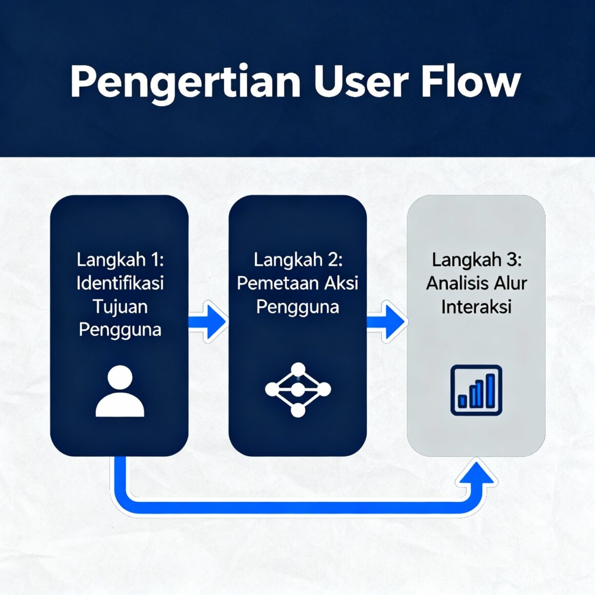 User flow untuk startup - Diagram representasi visual alur perjalanan pengguna