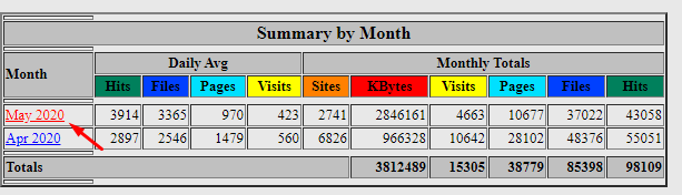 Cara Melihat Traffic Visitor di Cpanel