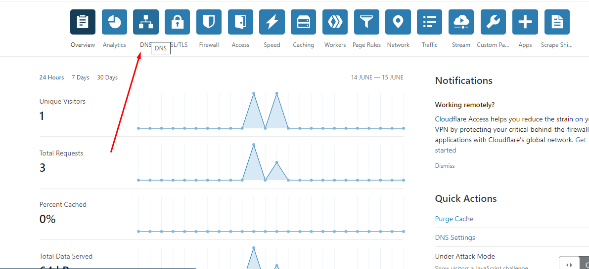 Cara Menambah dan Mengubah DNS Record di Cloudflare