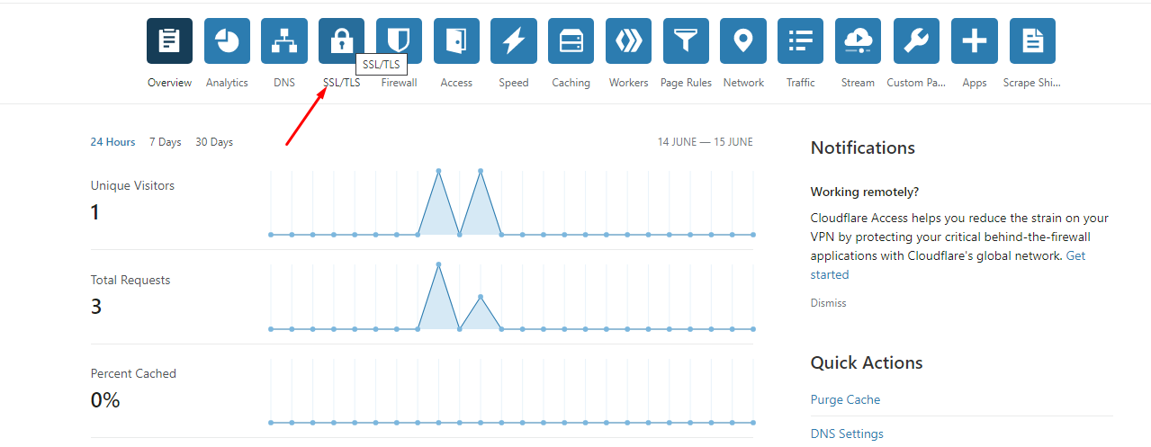 Cara Setting SSL di Cloudflare