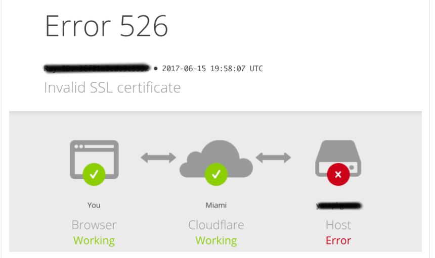 Cara Memperbaiki Error 526 Cloudflare