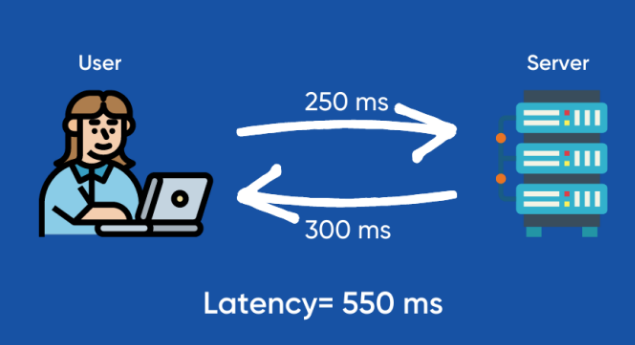 Cara Memilih Lokasi Server Hosting Terbaik untuk Website