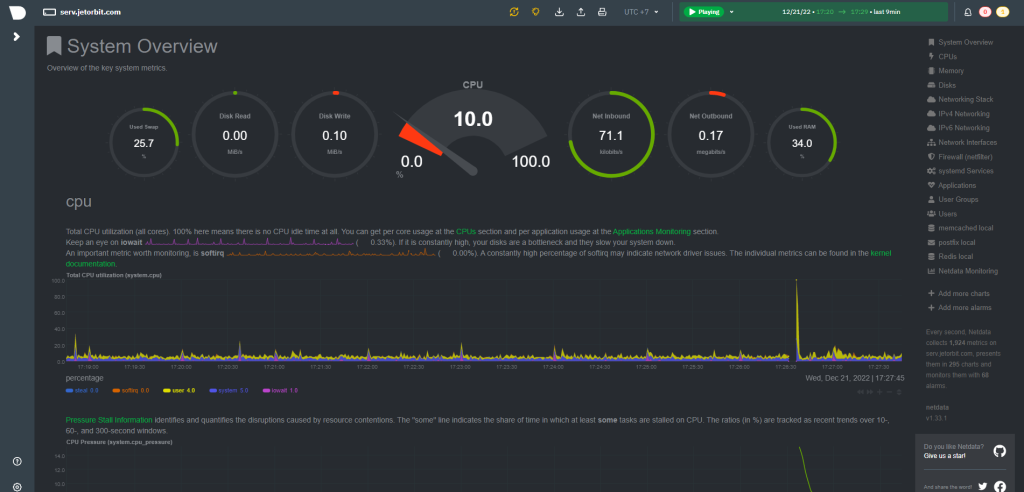 Cara Install NetData - Tool Untuk Memantau Performa Server Pada Server Linux