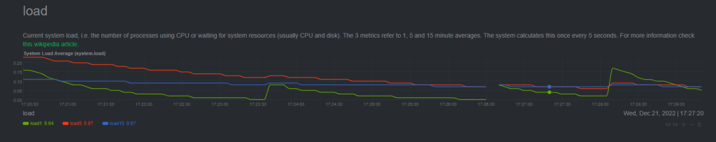 Cara Install NetData - Tool Untuk Memantau Performa Server Pada Server Linux