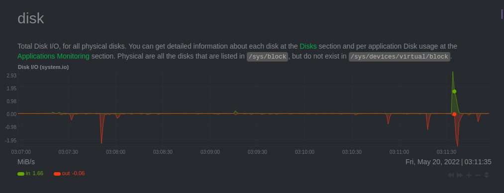 Cara Install NetData - Tool Untuk Memantau Performa Server Pada Server Linux