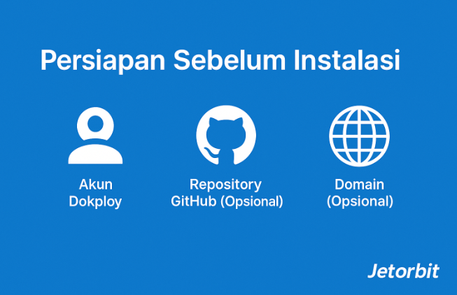 Cara Install Aplikasi n8n di Dokploy